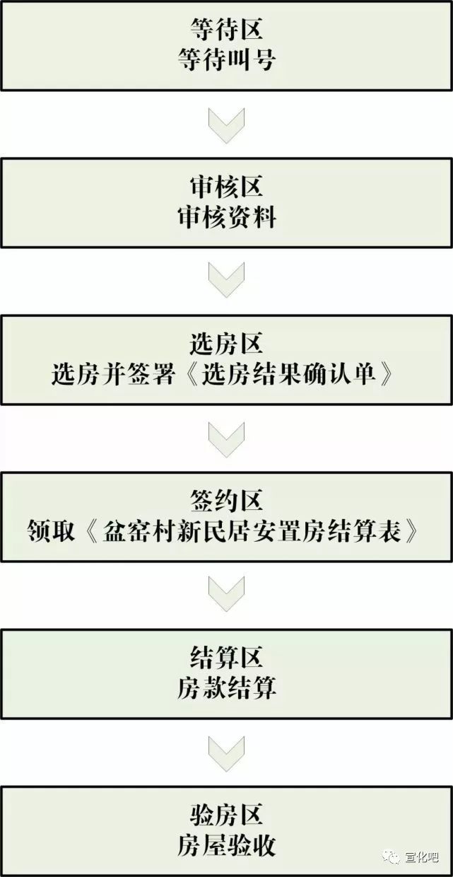 永樂店鎮永樂店一村舊村改造項目