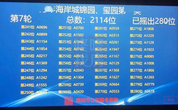 銷售單價按政府批準毛坯房均價執行