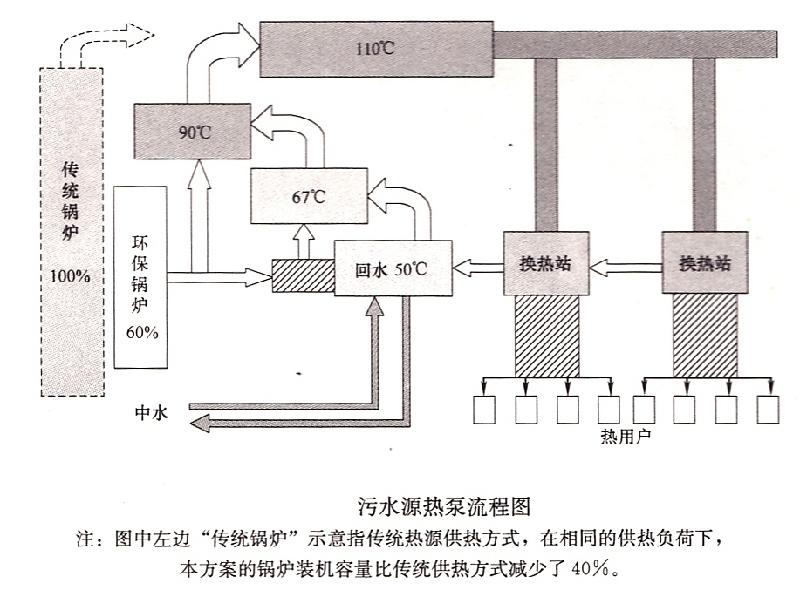 周邊配套以及朗詩(shī)渭城府優(yōu)缺點(diǎn)樓盤分析