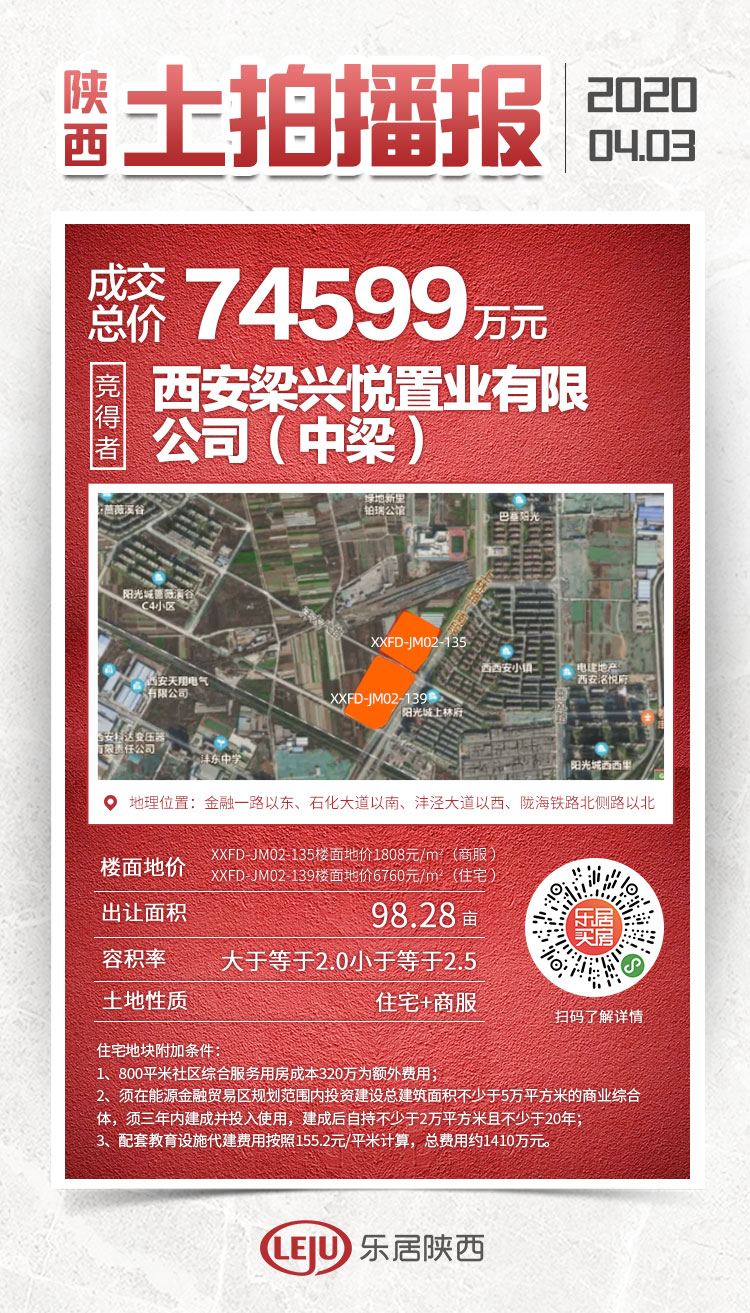 西咸新區再次迎來土地批量成交