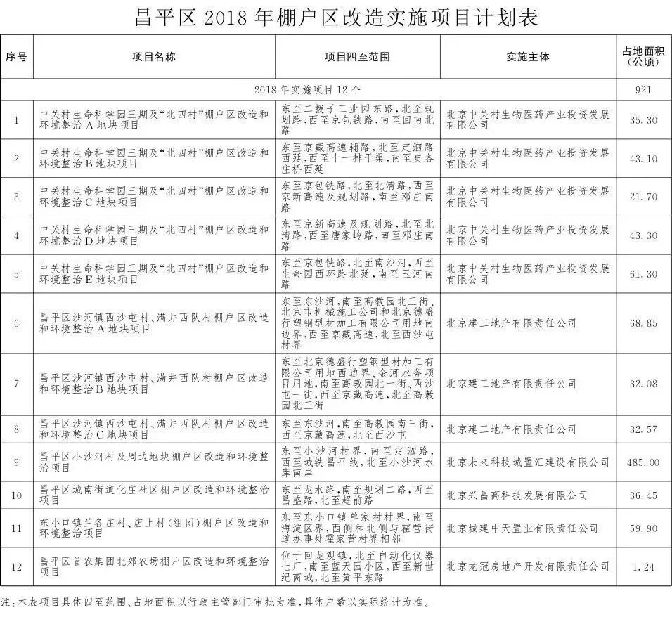 走進棚改回遷安置小區