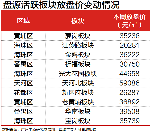 為什么橫崗的樂(lè)城單價(jià)一直不高