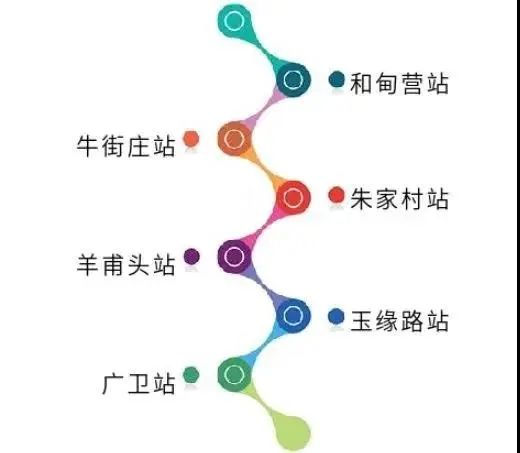 軌道夠得到的沿線區域都是高凈值區域