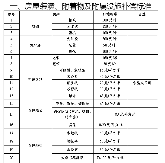 選擇房屋安置補償?shù)?></img></p>
<p><strong>預(yù)售證沒下來的時候買下這樣的房子</strong></p>
<p>1、在太原房地產(chǎn)市場上,小產(chǎn)權(quán)充當(dāng)著相當(dāng)重要的反派。</p>
<p>2、在耿大大不能來太原之前,太原小產(chǎn)權(quán)的占比卻是很大的,房價較為混亂。</p>
<p>3、耿大大來了太原之后,嚴(yán)苛壓制小產(chǎn)權(quán),五證不全不許賣。</p>
<p>4、這樣仍舊在一定某種程度上叛亂了小產(chǎn)權(quán)的囂張囂張氣焰,然而一些五證齊全的老房子卻也坐地起價,五證的樓房大家都想買,不過越發(fā)高的樓價也讓很多剛可購房者們吃不消。</p>
<p>5、畢竟也有一些樓房不在意小產(chǎn)權(quán),有幾個證,然而商品房卻非但下不來。</p>
<p>6、因此有這樣一類老房子,從沒你以為它是小產(chǎn)權(quán),身份證下不來,不過后來過了數(shù)年村里人卻下商品房了。</p>
<p>7、好多人內(nèi)疚不能在便宜的之前,商品房沒出來的時侯買下這樣的樓房。</p>
<p>8、這種買房形式也是有市場風(fēng)險的,這年頭真的什么也說不準(zhǔn)呢。</p>
<p>9、我們瞧瞧是不管哪些建設(shè)項目的物業(yè)公司得了這天上掉松餅的好事兒,高價賣出,還勇奪大紅本吧。</p>
<p><strong>圍子山路和飛躍大道西南區(qū)域</strong></p>
<p>1、但在唐冶東路以東、飛躍街以南樓盤,總占地面積33.4公頃的住宅整合強化更動中,這里原先的間歇性防雷人工湖,農(nóng)地之用被更動借以洋房、商業(yè)性商務(wù)人士、小學(xué)等住宅。</p>
<p>2、也許作出更動,此前取自濟南市發(fā)改委的訊息表明,即使?jié)蠔|部主城區(qū)LNG舊管網(wǎng)暫停輸氣,大部分舊管路攔截拔除,為彭家莊核心區(qū)附近房屋租賃商品房工程建設(shè)建設(shè)項目預(yù)留住宅內(nèi)部空間。</p>
<p>3、依照最新總體規(guī)劃,唐冶東路與飛躍廣場街口東南地區(qū)將降低商業(yè)地產(chǎn)商務(wù)人士工業(yè)用地,增設(shè)一處社會風(fēng)氣停車位工業(yè)用地,保證地帶公共停車場市場需求。</p>
<p>4、土河以西新設(shè)洋房工業(yè)用地和公共城市交通樞紐站工業(yè)用地,土河兩側(cè)新設(shè)森林公園人工湖。</p>
<p>5、圍子山道及飛躍廣場西南核心區(qū),增大大片洋房工業(yè)用地和一處學(xué)校土地,這對新區(qū)而言是一大利好刺激,追加的這處普通高中教育工作服務(wù)設(shè)施與歷城二中小學(xué)部并肩更進一步完備了唐冶新區(qū)高等教育基礎(chǔ)建設(shè)。</p>
<p><img src=